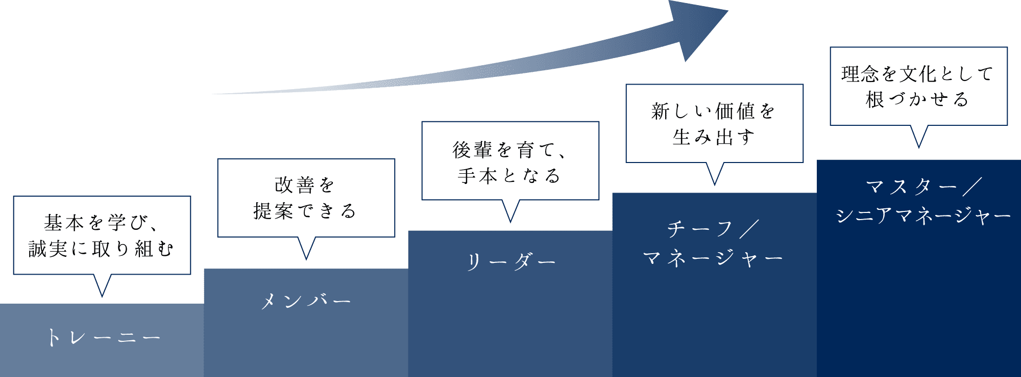 あなたの“成長”が、会社の未来になる。